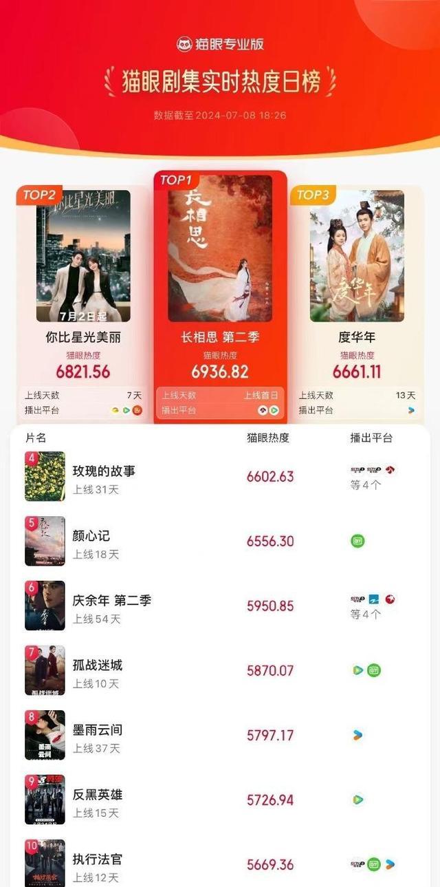 邓为在《长相思2》中的剧照